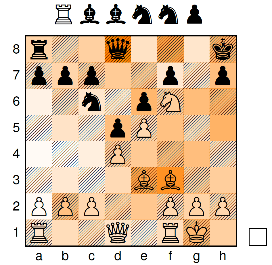 Frontiers  Learning to Play the Chess Variant Crazyhouse Above World  Champion Level With Deep Neural Networks and Human Data