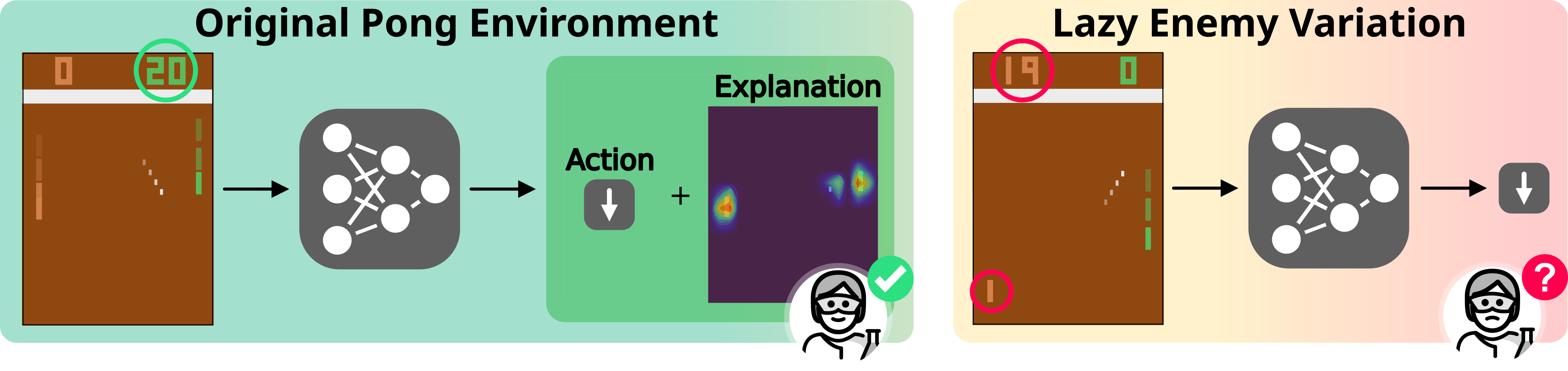 misaligned agents