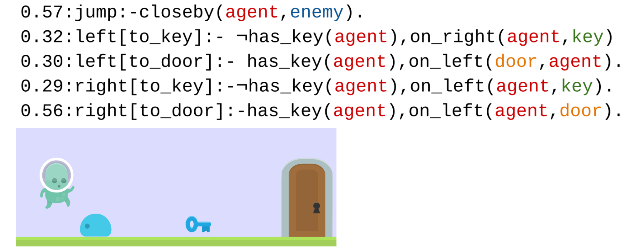 misaligned agents